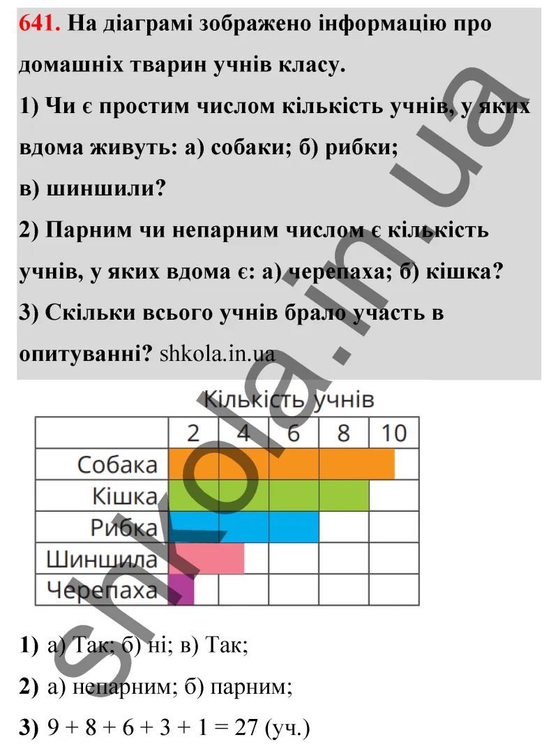 Відповідь до завдання № 641 - ГДЗ Математика 5 клас Бевз 2022