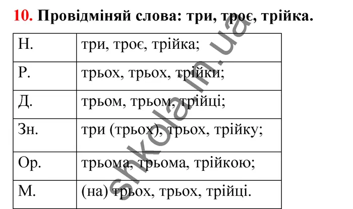 Відповідь до завдання № 10 - ГДЗ Математика 5 клас Бевз 2022