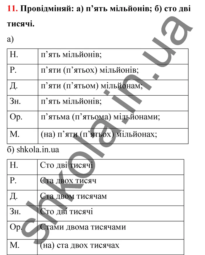 Відповідь до завдання № 11 - ГДЗ Математика 5 клас Бевз 2022