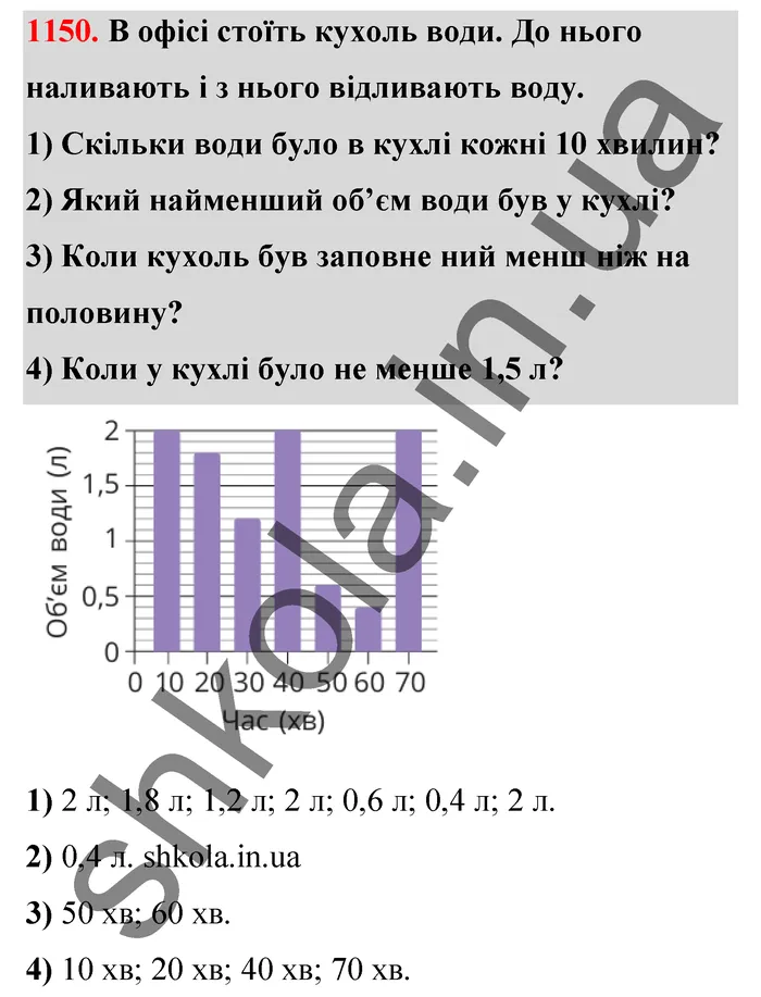 Відповідь до завдання № 1150 - ГДЗ Математика 5 клас Бевз 2022