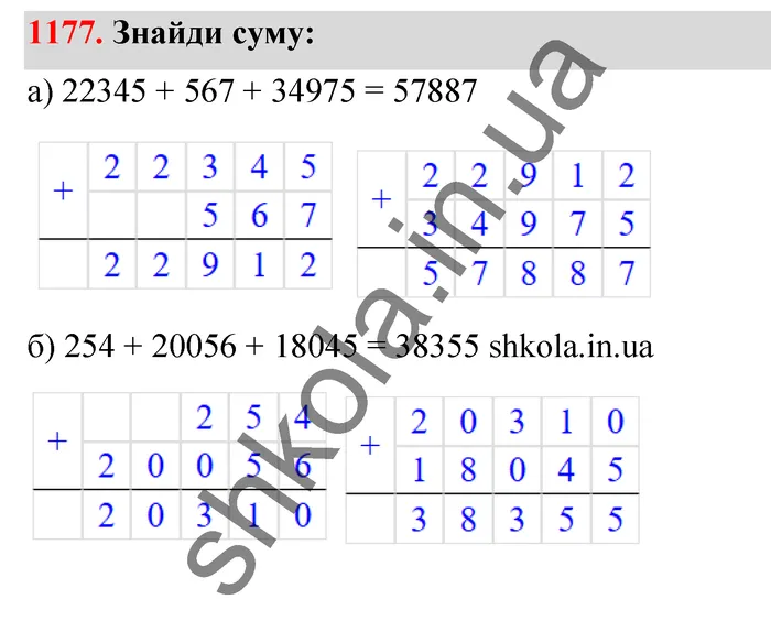 Відповідь до завдання № 1177 - ГДЗ Математика 5 клас Бевз 2022