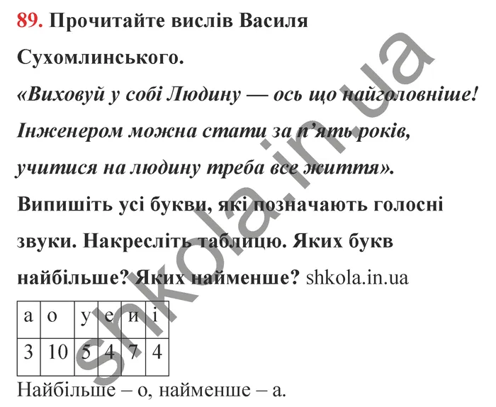 Відповідь до завдання № 89 - ГДЗ Математика 5 клас Бевз 2022
