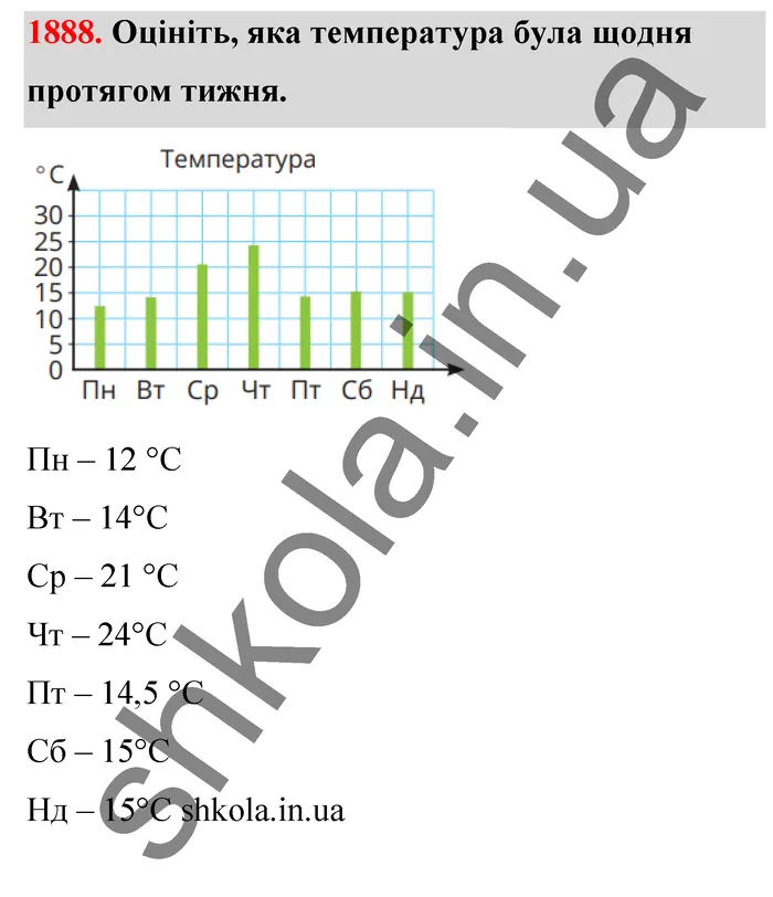 Відповідь до завдання № 1888 - ГДЗ Математика 5 клас Бевз 2022