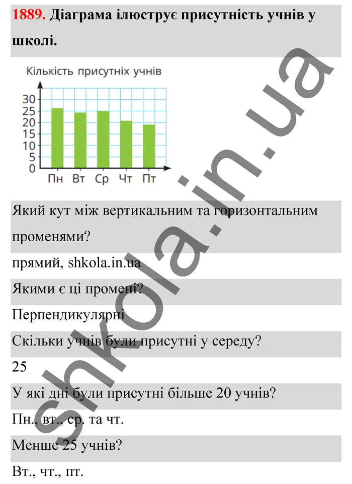 Відповідь до завдання № 1889 - ГДЗ Математика 5 клас Бевз 2022