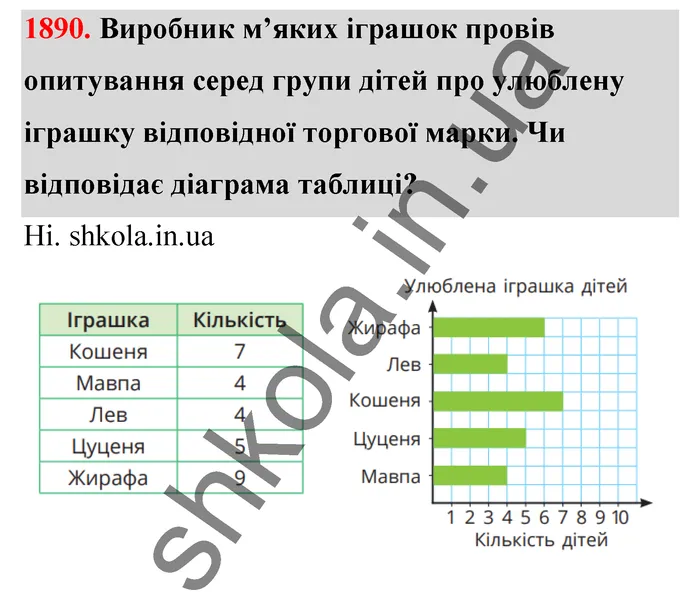 Відповідь до завдання № 1890 - ГДЗ Математика 5 клас Бевз 2022