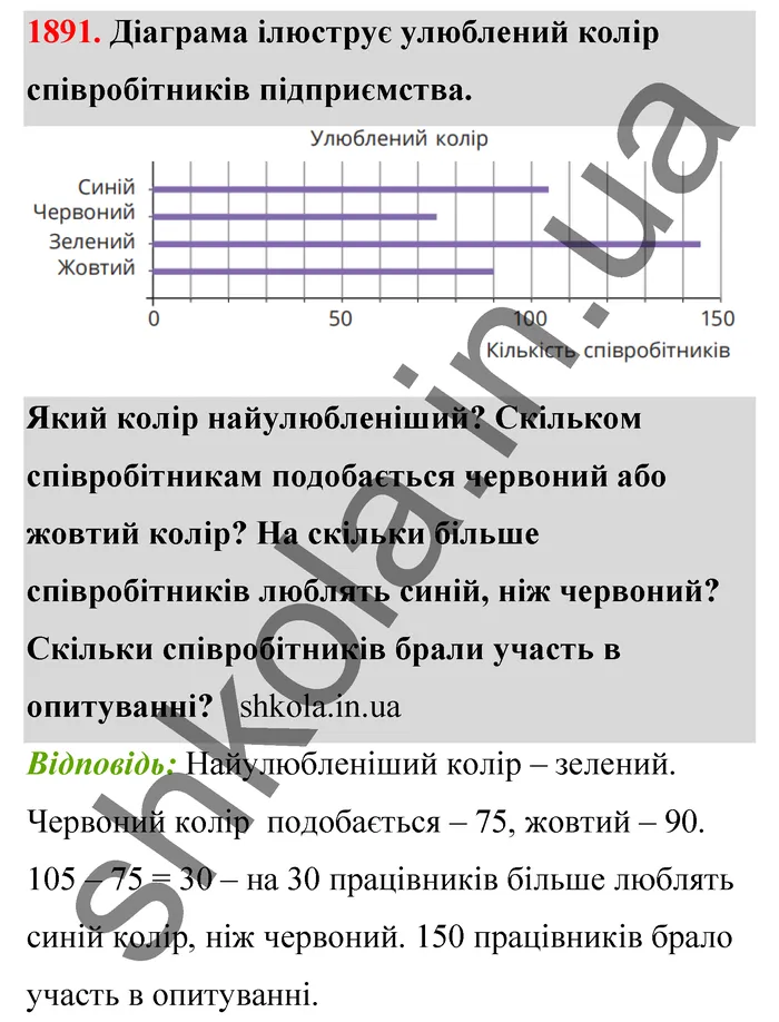 Відповідь до завдання № 1891 - ГДЗ Математика 5 клас Бевз 2022