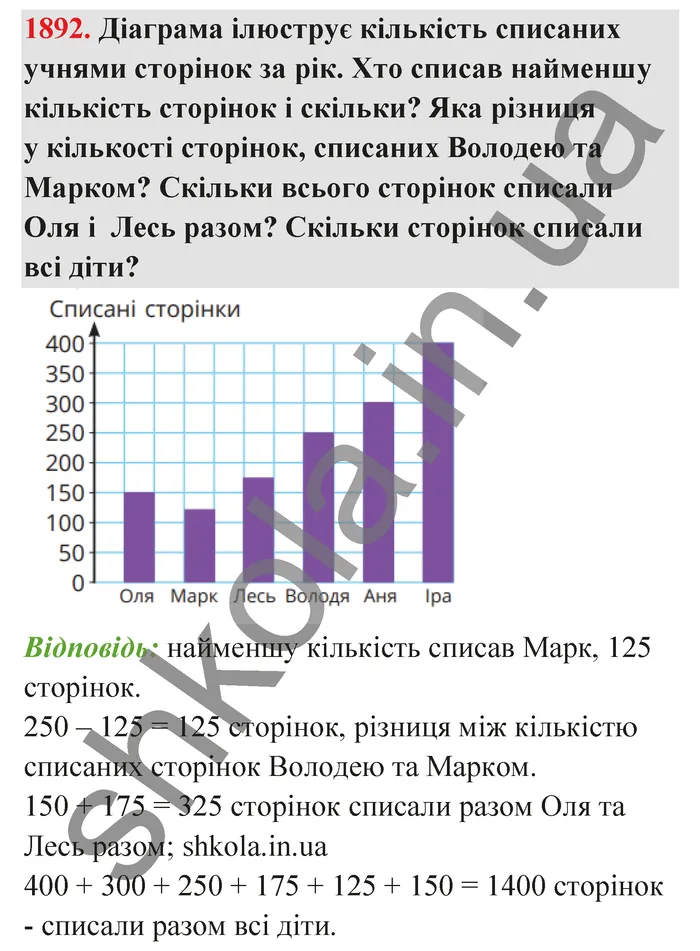 Відповідь до завдання № 1892 - ГДЗ Математика 5 клас Бевз 2022