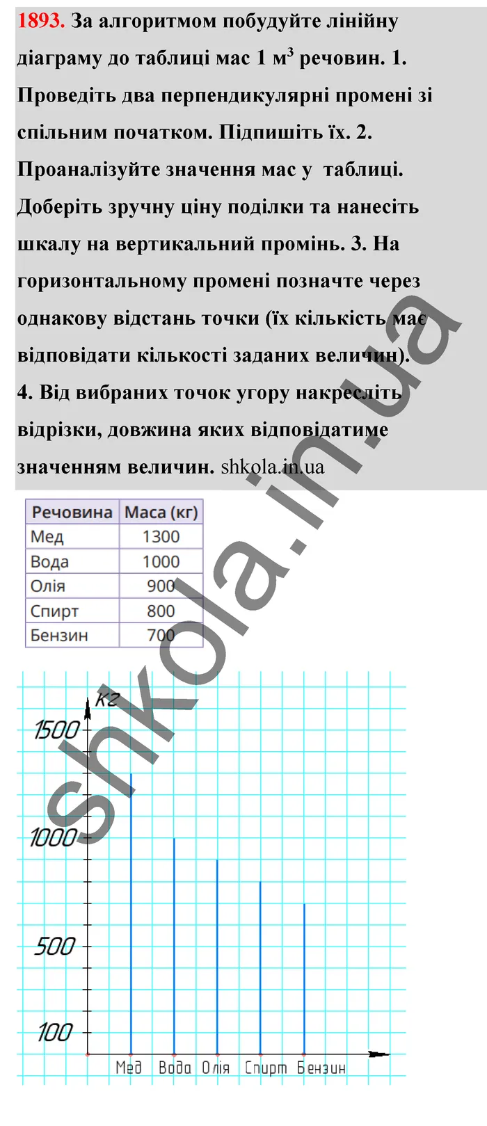 Відповідь до завдання № 1893 - ГДЗ Математика 5 клас Бевз 2022