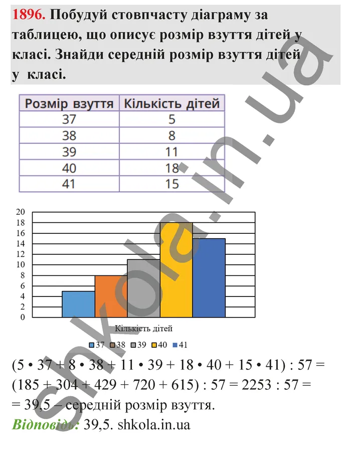 Відповідь до завдання № 1896 - ГДЗ Математика 5 клас Бевз 2022
